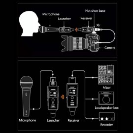 1 Pair Microphone Wireless System Micphone Wireless Transmitter System UHF DSP Transmitter & Receiver Mic/Line Two Modes for Dynamic/Condenser Microphone