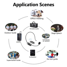UHF Headset Wireless Microphone Professional Wireless Mic Set 6.35mm Receiver for Speaker Voice Amplifier for Teaching Training Tour Guide Teacher Conference Hosting Music Lovers Playing KTV Scenes