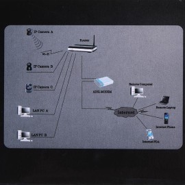 IP Camera