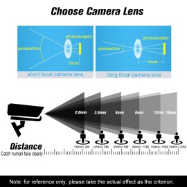 HD 1.3 Megapixel Pinhole Lens 2.8mm M12 Mount MTV Board CCTV Lens 1/3