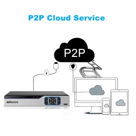 4CH 1080P Full High Definition Hybrid AHD/Analog/TVI/CVI/ DVR CCTV Digital Video Recorder DVR P2P Remote Phone Monitoring for Home office Security Surveillance System kit Camera (NO HDD) EU Plug