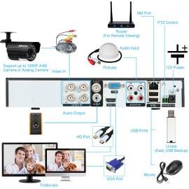 4CH 1080P Full High Definition Hybrid AHD/Analog/TVI/CVI/ DVR CCTV Digital Video Recorder DVR P2P Remote Phone Monitoring for Home office Security Surveillance System kit Camera (NO HDD) EU Plug