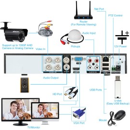 4CH 1080P Full High Definition Hybrid AHD/Analog/TVI/CVI/ DVR CCTV Digital Video Recorder DVR P2P Remote Phone Monitoring for Home office Security Surveillance System kit Camera (NO HDD) EU Plug