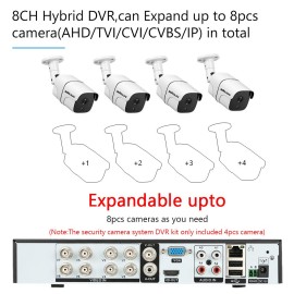 Home Security Camera System 8CH Surveillance DVR and 4pcs 1080P FHD Outdoor Weatherproof Security Camera with Night Vision,Motion Detection,Remote Access(No Hard Drive)