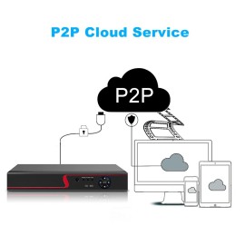 4CH 1080P DVR Recorder H.264+ CCTV 5-in-1 NVR/AHD/Analog/TVI/CVI Digital Video Recorder for Home Surveillance System (No Hard Drive)