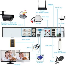 4CH 1080P DVR Recorder H.264+ CCTV 5-in-1 NVR/AHD/Analog/TVI/CVI Digital Video Recorder for Home Surveillance System (No Hard Drive)