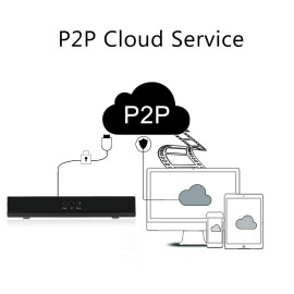4CH Channel CCTV Video Recorder 1080P Hybrid NVR AHD TVI CVI DVR 5-in-1 P2P Cloud Network Support Plug and Play Phone APP Free CMS Browser View Motion Detection PTZ for CCTV Security Camera Surveillance System