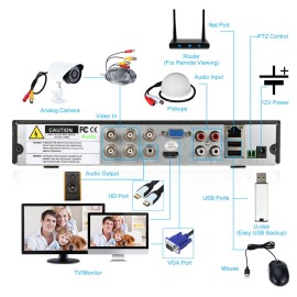 4CH Channel CCTV Video Recorder 1080P Hybrid NVR AHD TVI CVI DVR 5-in-1 P2P Cloud Network Support Plug and Play Phone APP Free CMS Browser View Motion Detection PTZ for CCTV Security Camera Surveillance System
