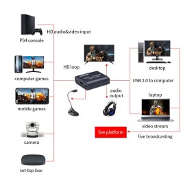 HD Video Capture Card with Audio HD to USB2.0 Capture Card 4K Input 1080P Output Support Live Streaming Game Video Capture Black