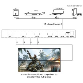1080P 2x2 HD Video Wall Controller 2x2 Screen Video Processor TV Display Video Controller with USB Port US Plug