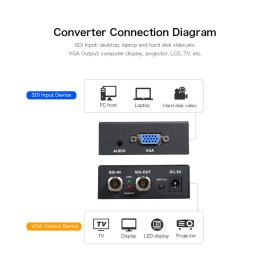 SDI to VGA Audio Converter with 3G Signal 1080P Scaler Converter Compatible with 3G/HD/SDI