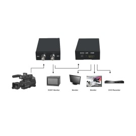 3G SDI TO HD+SDI Converter with Power Supply Full HD 1080P SDI TO HD-SDI and 3G-SDI Signal Display