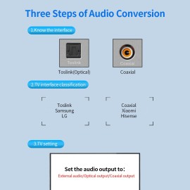 Optical Toslink to Coaxial Adapter BI-directional Digital Audio Switch Converter Wide Compatibility Replacement for TV/DVD Player/PS4