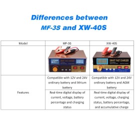 Intelligent Automatic Battery Charger 12V/24V Battery Charger Reconditioner Pulse Repair with Digital Display for Car Cell Motorcycle Battery Lithium Battery