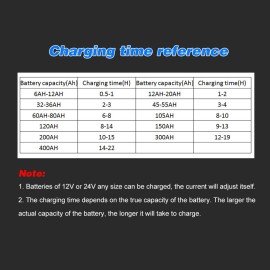 Intelligent Automatic Battery Charger 12V/24V Battery Charger Reconditioner Pulse Repair with Digital Display for Car Cell Motorcycle Battery Lithium Battery