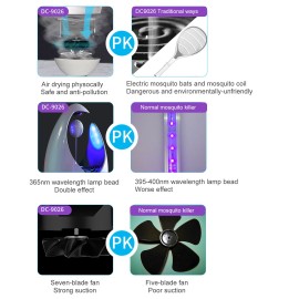 Indoor Fly Trap Mosquito Catcher & Killer with Strong Suction Fan Mosquito Killer Trap Electric Indoor Mosquito Trap for Fly Mosquito Gnat Insect Moth Bug