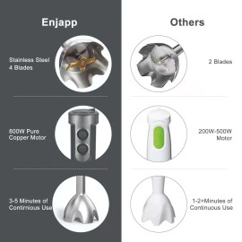 Multi-Functional  5-in-1 Hand Blender Stick Blender Milk Frother Egg Whisk with Adjustable Speeds 500ml Food Grinder/ 600ml Container